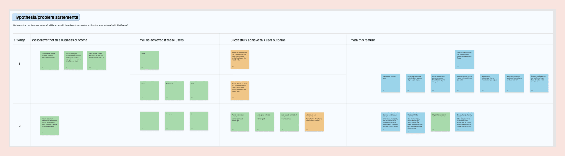 Product team hypothesis framework